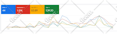 setup, manage and optimize your google ads