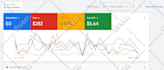 be your google ads campaign manager for PPC ad success