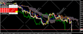 code a custom tradingview pinescript indicator or strategy