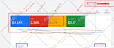 setup and optimize high ROI google ads PPC for local service businesses in USA