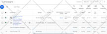 do google ads performance max campaigns across all channels