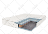 3d axonometric and exploded view of your mattress or product