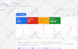 high converting google ads specialist, audit, setup, optimization and management