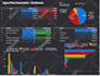 create google sheets, formulas and studio dashboard