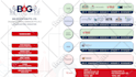 design org chart, flow chart, infographics and diagrams
