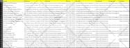 do web scraper data scraping data mining lead finder and data extraction