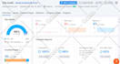 seo site audit and fix audit errors for high ranking