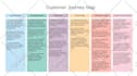 design customer journey and empathy map in all language