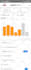 do ebay dropshipping, amazon dropshipping, ebay and amazon product research