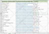 do b2b lead generation and build targeted contact list