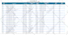 develop scale able custom web portals, applications, and business websites