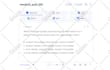 make anki and quizlet flashcards for you