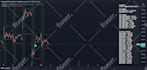 code tradingview pinescript indicator or strategy