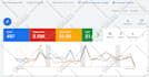setup and manage your google ads adwords PPC campaign