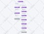 build an automated linkedin lead generation funnel