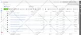 create and fix facebook business manager and ads account