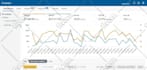 setup, manage amazon PPC campaigns ads and do amazon ads campaigns optimization