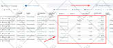 setup facebook ads campaign and manage meta ads professionally