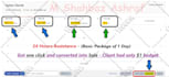 setup amazon kdp ads, amazon kdp book promotion, amazon kindle ads amazon ppc