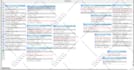 rapidly develop your website with couple of free pages in start
