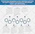 design infographics, flowcharts, pie chart and diagrams