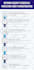 design infographics, flowcharts, timelines, and diagrams