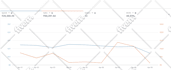 do amazon sponsored PPC ads campaigns setup, optimisation and management