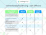 create infographic design, flow chart and data visualization infographics