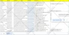 do perfect data entry excel copy paste typing web scraping web research
