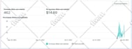 setup facebook ads campaign, instagram ads, shopify fb ads for sales and leads