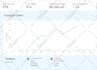 manage and optimize your amazon PPC campaigns