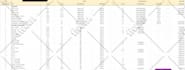 do data entry, excel, copy paste, web research, PDF typing