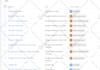 fix or setup google analytics 4 ga4 ecommerce tracking with GTM