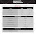 create a professional google sheets system with dashboards and automation