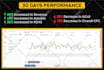 setup and optimize amazon ads campaign and manage amazon PPC campaign