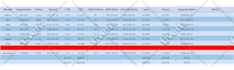 do amazon sponsored PPC ads campaigns setup, optimisation and management