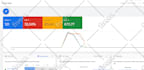 setup effective google ads adwords PPC campaign