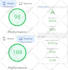 do wordpress speed optimization and speed up wordpress website