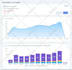 send 100,000 real worldwide traffic to your website