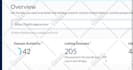 increase dr ahrefs domain rating dr 60 plus