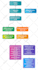 do detailed scientific figures illustrations and diagrams