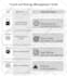do professional infographic design