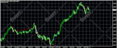 create mt4 ea and indicator for you