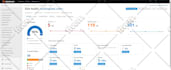 fix all technical  SEO errors with semrush, ahrefs, GTM, ga