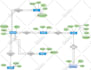 draw er diagram, dfd, flow chart, org charts, mysql db