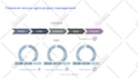 recreate your graphic table or chart in powerpoint