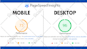 increase your shopify website speed for mobile and desktop