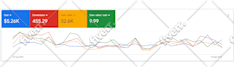 manage google ads for your ecommerce store to improve results