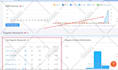 optimize website onpage, offpage SEO service wordpress shopify wix squarespace