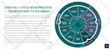 build multi vendor ecommerce marketplace website or multivendor website